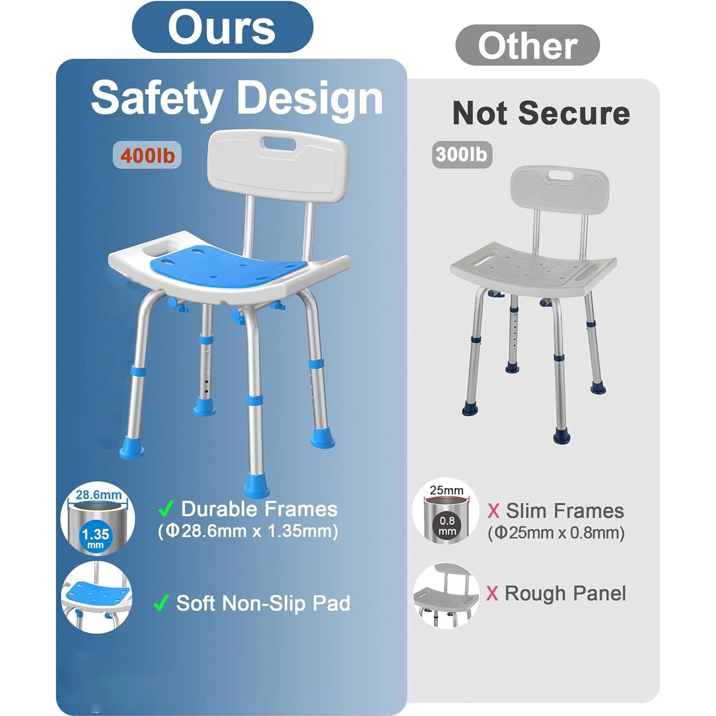Adjustable Shower Chair with Removable Back for Bathroom Safety