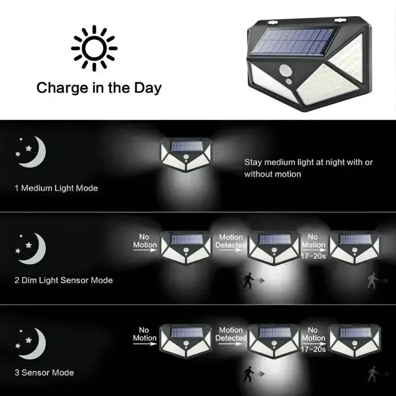 Solar Motion Sensor LED Outdoor Garden Light – Waterproof Decorative Spotlight